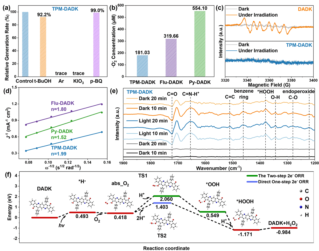 图表 AI 生成的内容可能不正确。 图表 AI 生成的内容可能不正确。