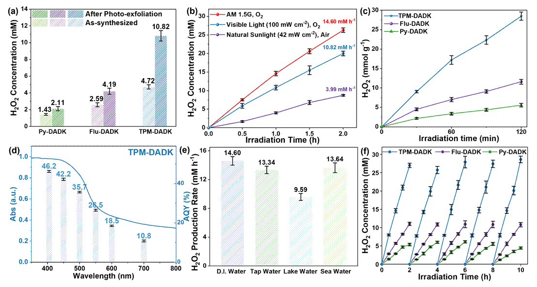 图表, 散点图 AI 生成的内容可能不正确。 图表, 散点图 AI 生成的内容可能不正确。
