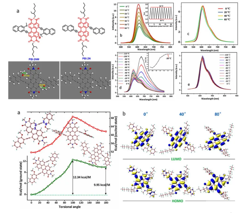 2防疫不松懈，科研不停歇—天使动漫
科研工作取得系列重要进展.png