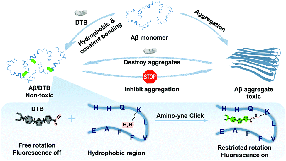 d2cc00318j-f1_hi-res.gif d2cc00318j-f1_hi-res.gif